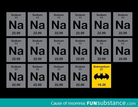 The most powerful element