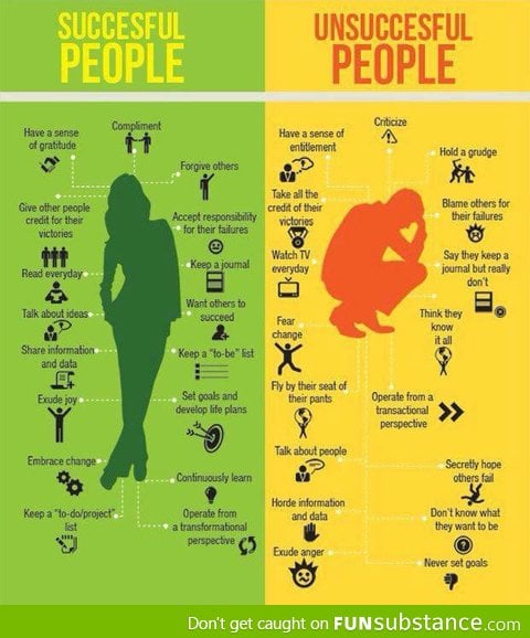 The Difference Between Succesful And Unsuccesful People