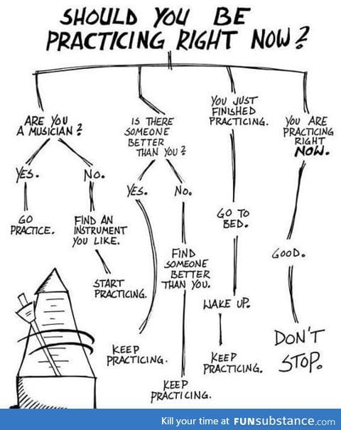Should you be practicing right now?