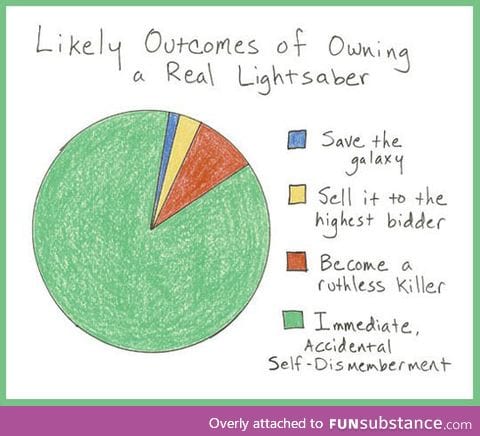 Likely outcomes of owning a lightsaber