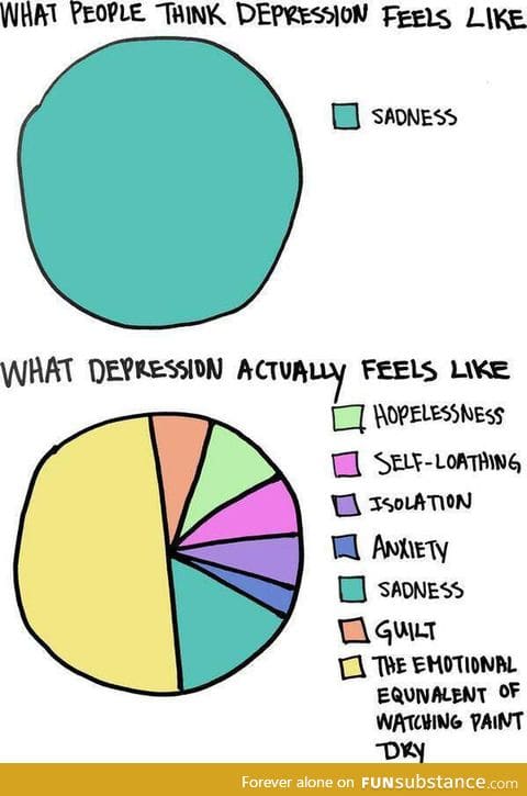 Depression