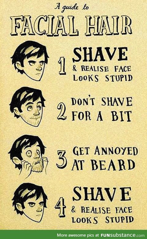 Easy guide to facial hair
