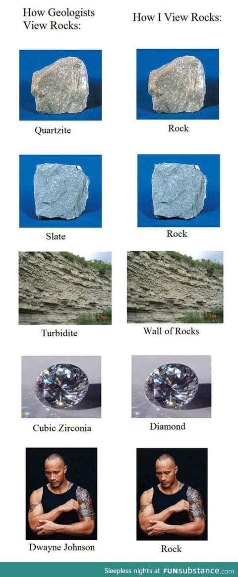 How I view rocks