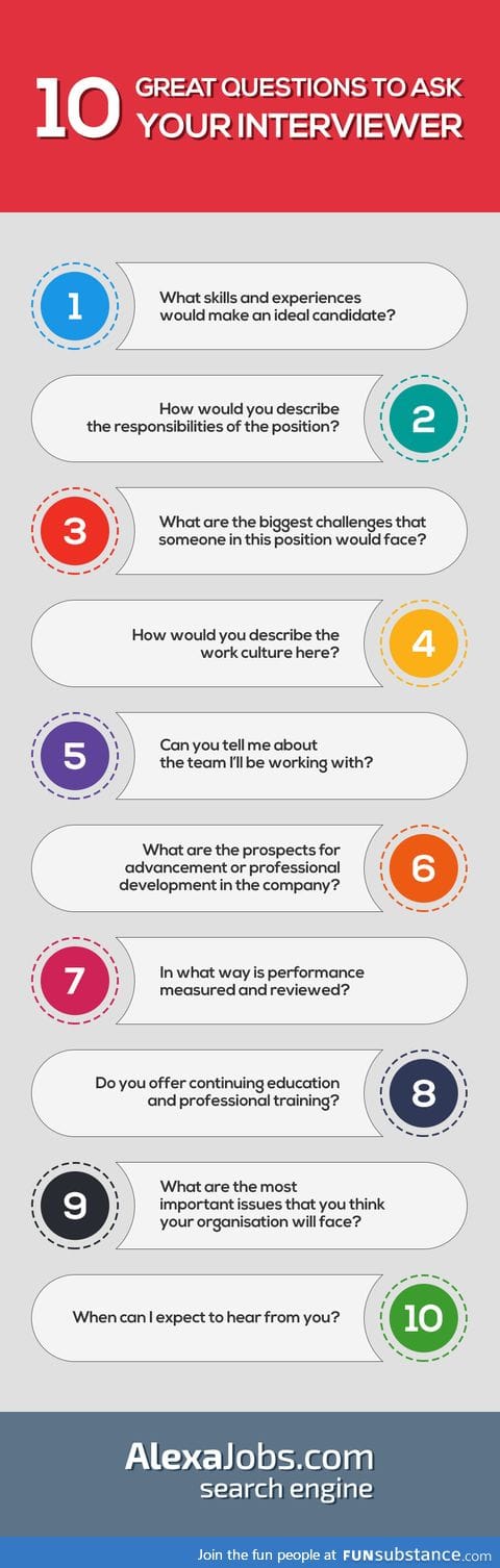 10 questions to ask your interviewer