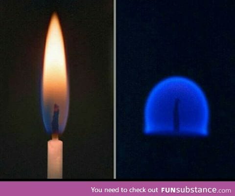 Candle on earth vs candle in space