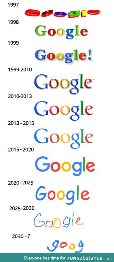 Google over the years