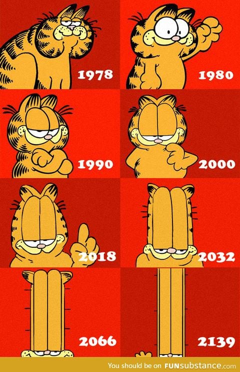 The evolution of Garfield