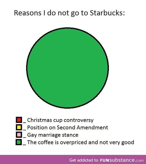 In light of the recent Starbucks controversy