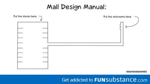 Mall design