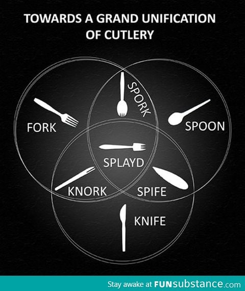 Fork + Spoon + Knife