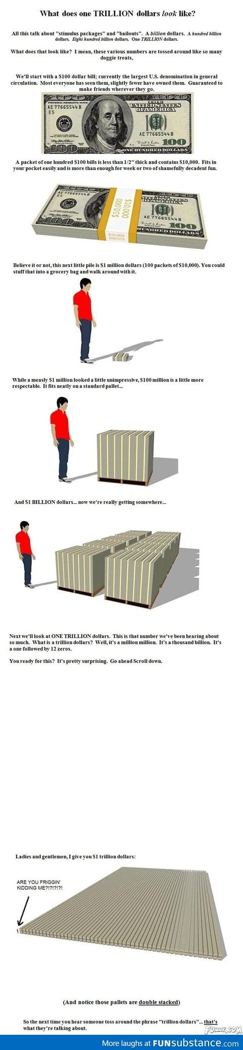 How would a trillion dollars look like