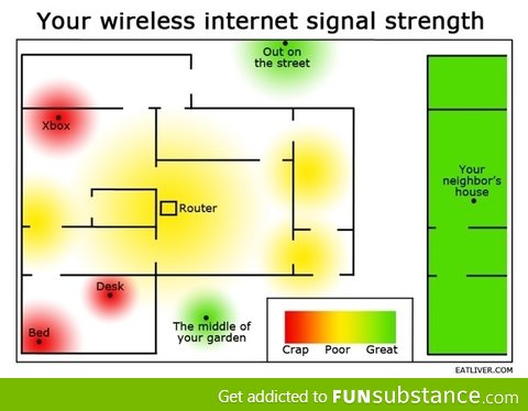 Wi-Fi signal strengh