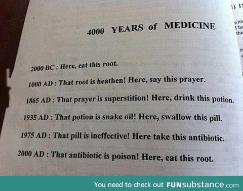 4000 years of medicine