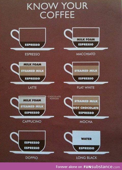 Which coffee are you?