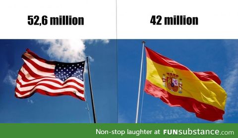 The U.S. Has more Spanish speakers than Spain