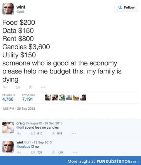 Budget