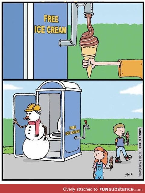 Where ice cream comes from