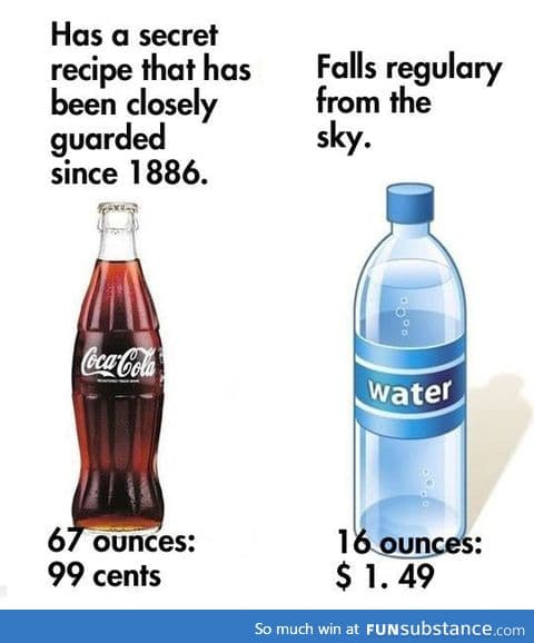 Bottled soda vs. Bottled water