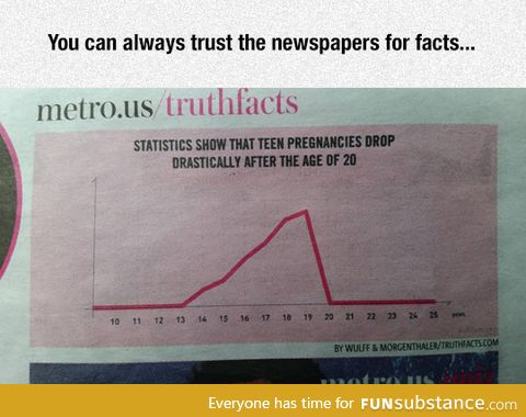 Newspapers facts