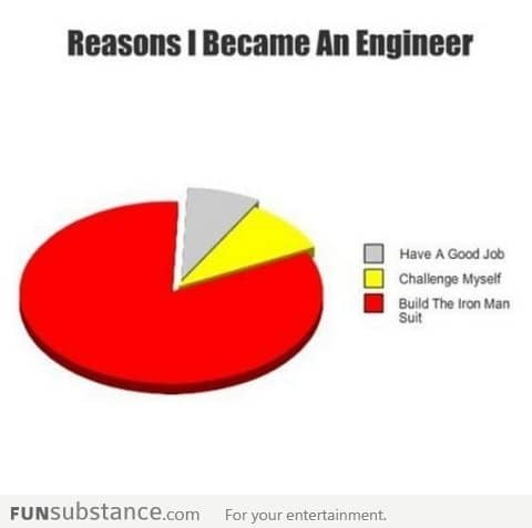 Reasons I Became An Engineer