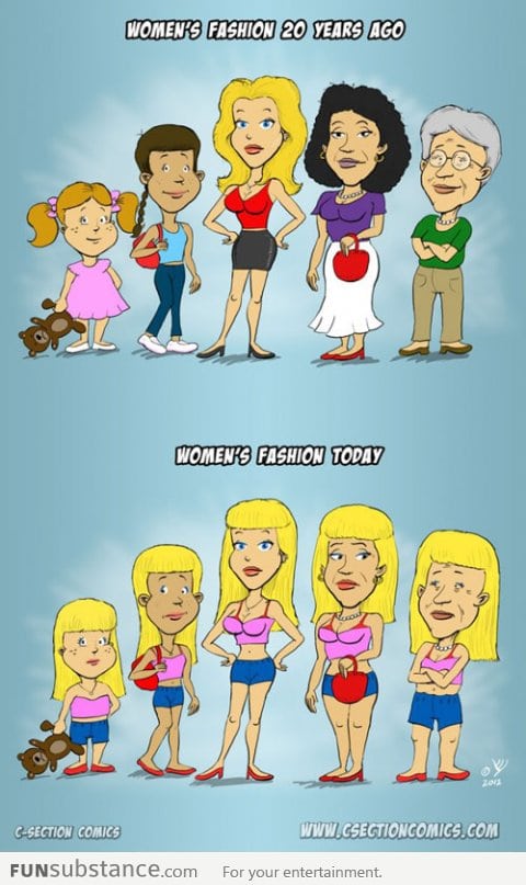 Women's fashion then and now