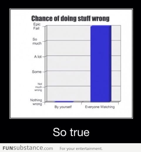 Chances of doing things wrong