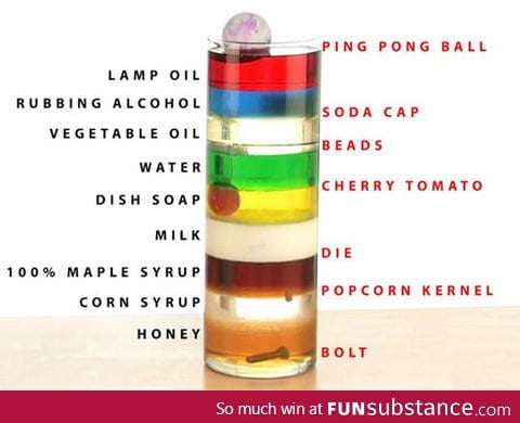 Nine layers of liquid density