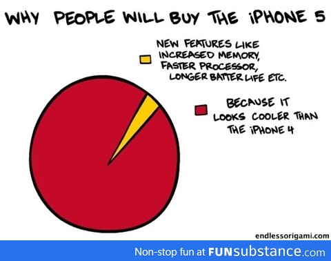 Why people will buy next iPhone