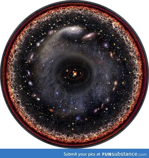 Map of the Observable Universe