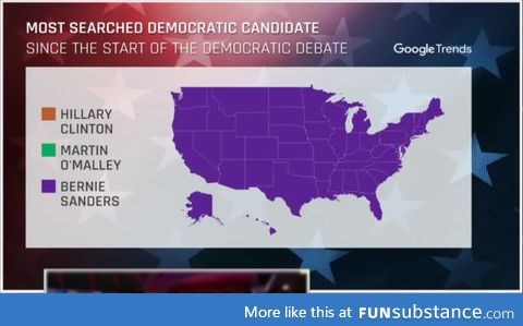 Bernie Sanders most searched candidate during the Democratic Debate in ALL states