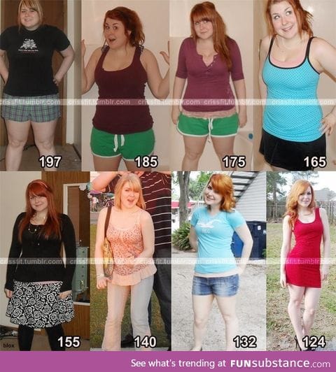 Weight loss motivation