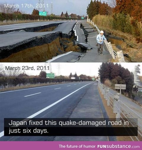 How long would it take to fix this road in your country?