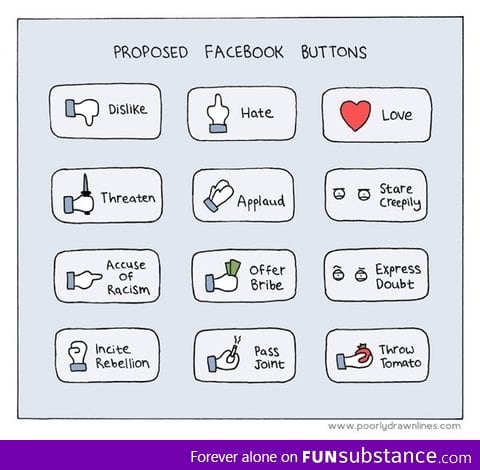 Proposed Facebook b*ttons