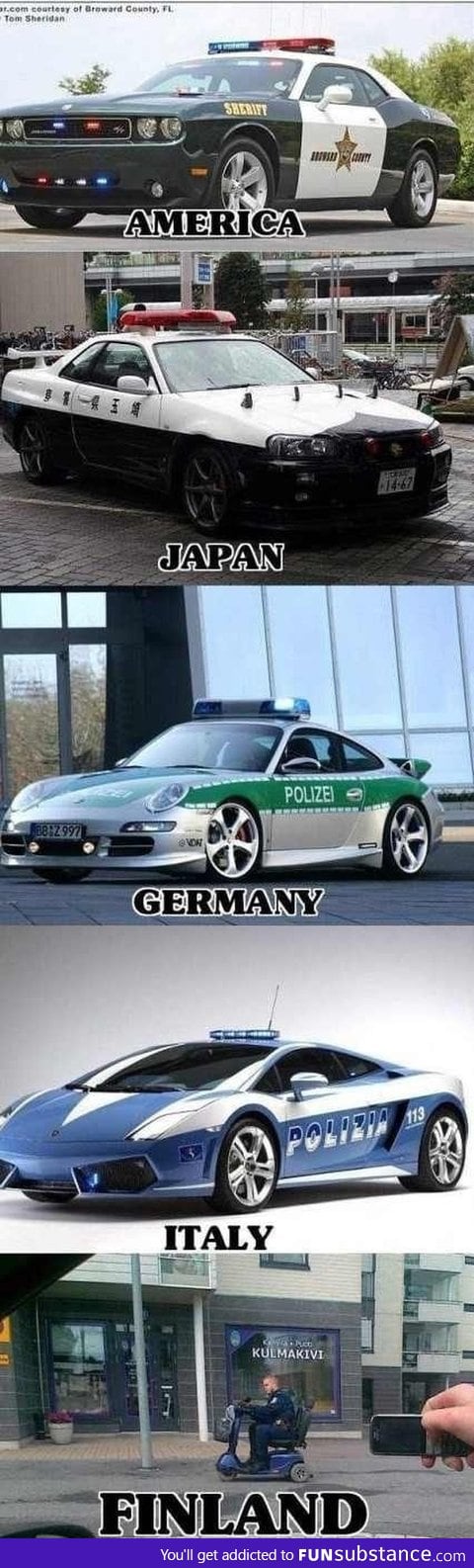 Police cars around the world