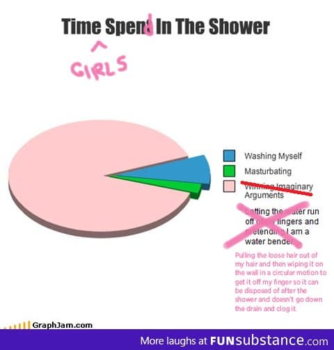 What GIRLS really do in the shower