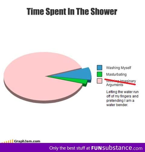 What I really do in the shower