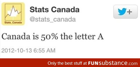 Canada is 50% the letter A