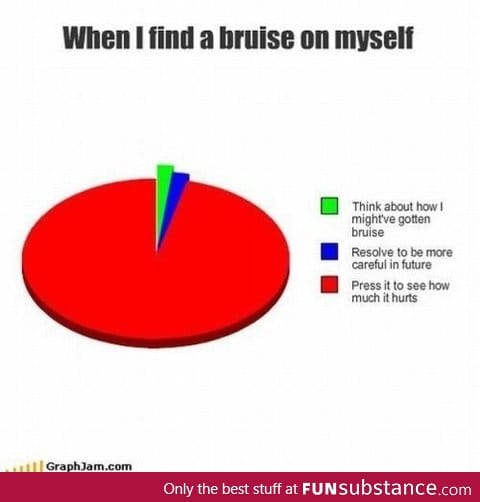 What I do when I get a bruise