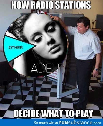 Adele, Adele Everywhere
