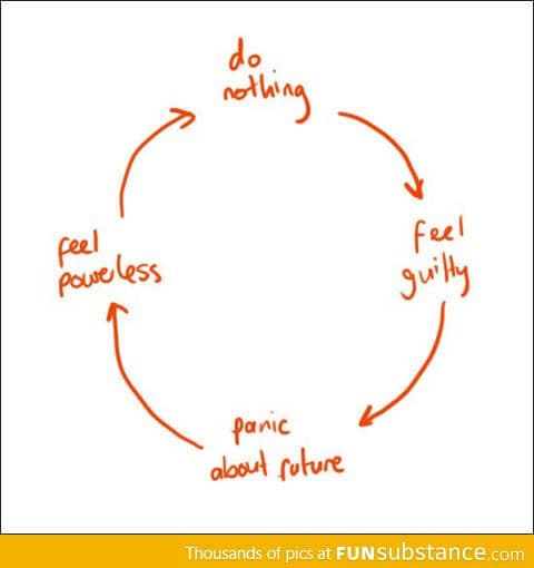 The never ending cycle