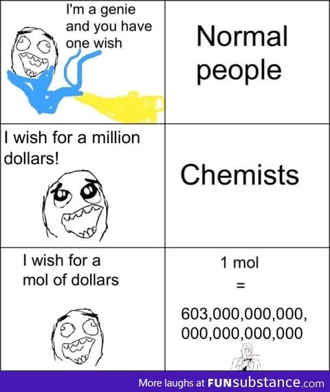 Chemist wish