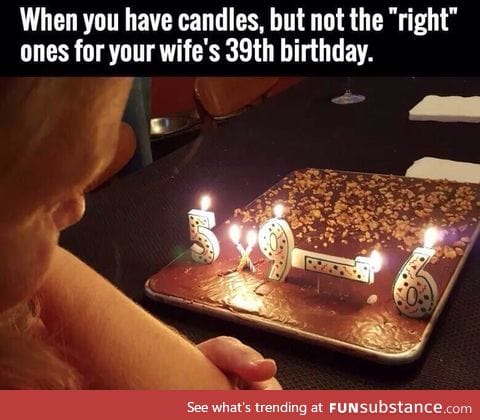 Wrong candles