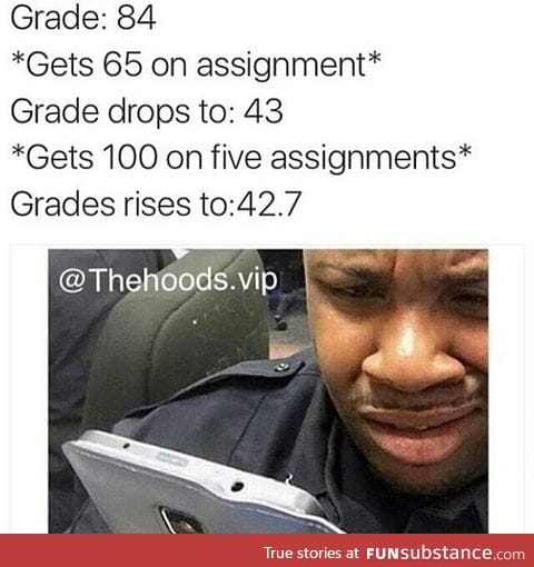 Grade makes no sense