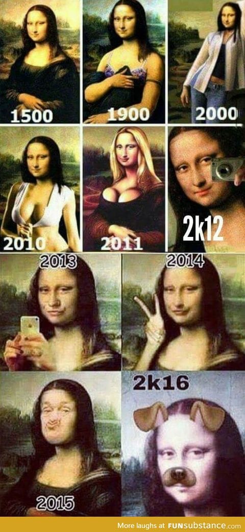 If Mona Lisa were painted over the years