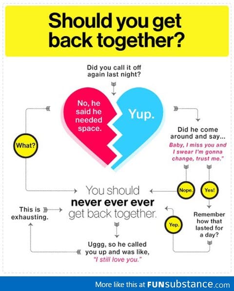 Should you get back together?