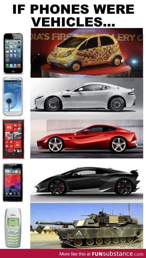 If Phones Were Vehicles