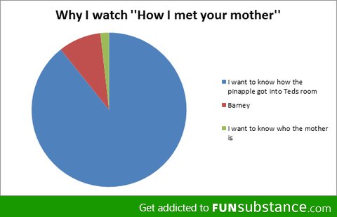 How I met your mother