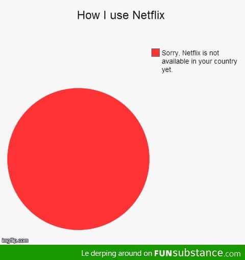 How I use Netflix