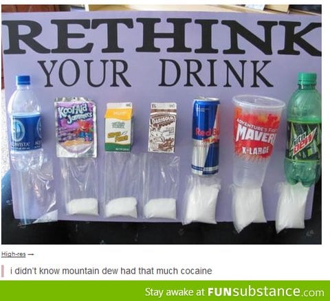 Sugar content