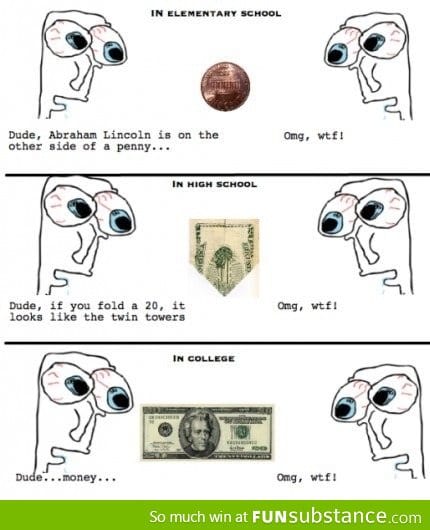 Value of money